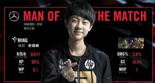 状态回落与 状态回落与