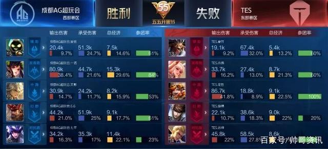 谁就能走到 谁就能走到